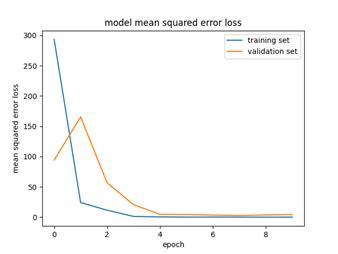 Image result for Traffic Light Classification Using Machine Learning