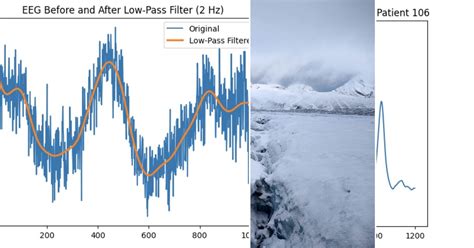 Image result for Python DSP