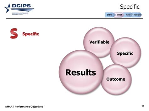 Image result for Dpmap Smart Performance Objectives Examples