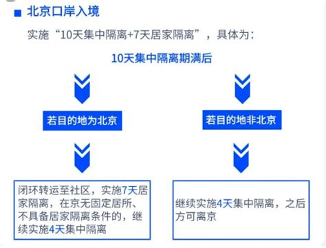 最新消息！留学生落户北京政策又放宽！一年制海硕网课同样有机会！ - 知乎