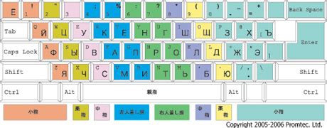 Image result for Module Learning Sheet