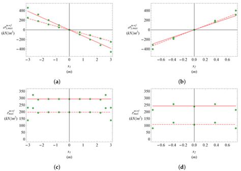 A Minimal GBT Model for Distortional-Twist Elastic Analysis of Box ...