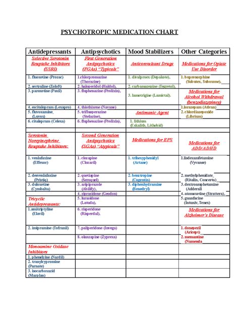 Psychotropic Meds Chart 2: Types and Categories Overview - Studocu