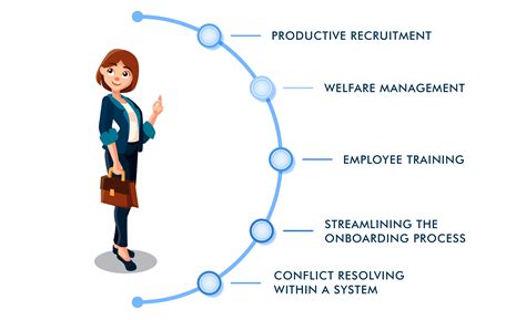 What is Business Management? Full Guide 2025