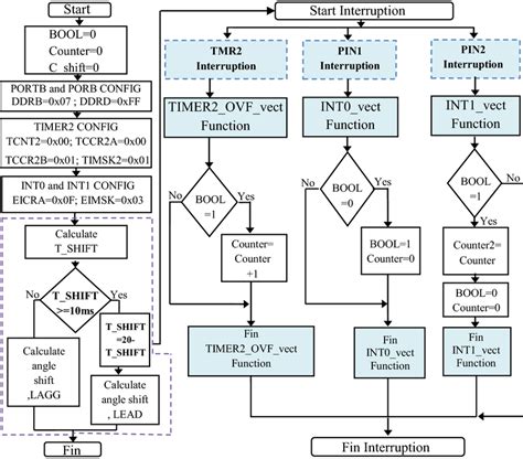 Image result for MATLAB Algorithm Phase Detector