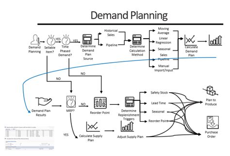 Image result for NetSuite Demand Planning Module