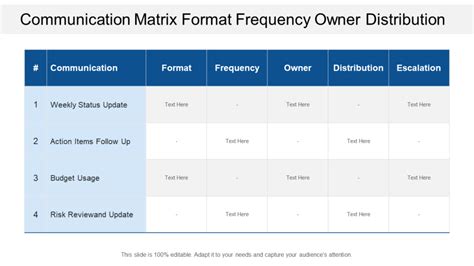 Communication Matrix 的图像结果