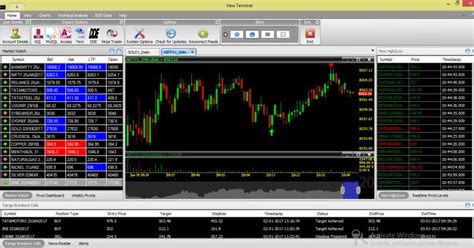 How to Read Visual Terminal Chart 的图像结果