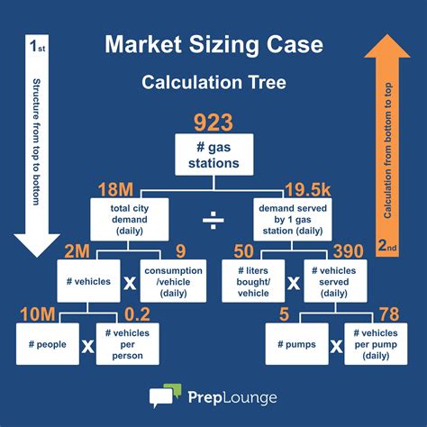 The Three Golden Rules of Market Sizing: Solution Tree