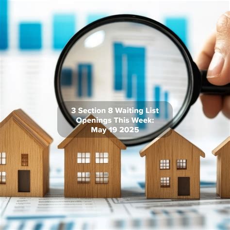 Weekly Waiting List Announcements — Affordable Housing Hub