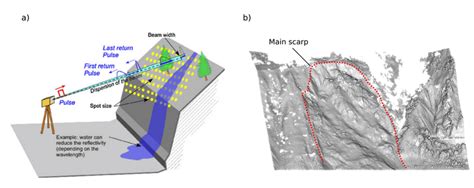 Laser Scanning Basics 的图像结果