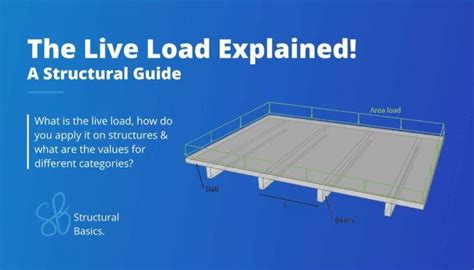 Image result for Stream Load