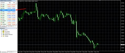 Image result for MetaTrader 4 Tutorial