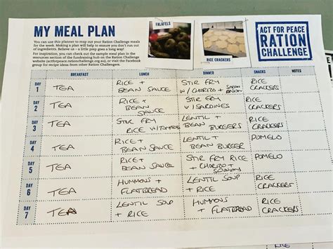 Refugee Ration Challenge 2023 – Preparation | Had we but world enough ...