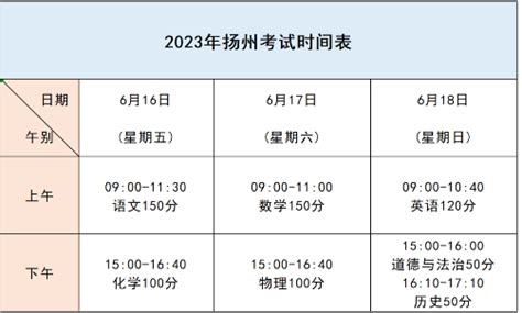 2019年扬州市中考科目和总分满分设置,扬州市中考总分多少分