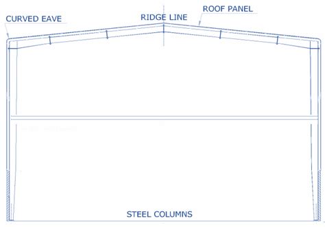 Image result for Structural Frame