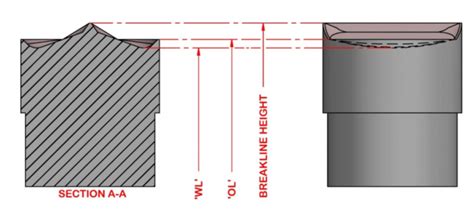 Image result for Technical Drawing Break Line