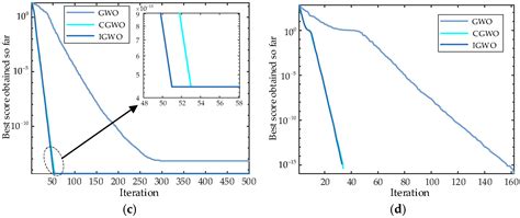 Research on Capacity Configuration for Green Power Substitution in an ...