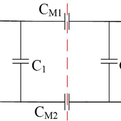 Capacitance Coupling 的图像结果