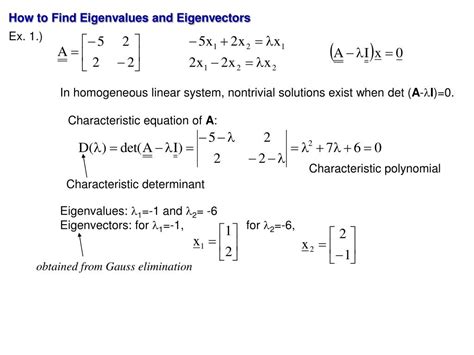 Image result for Eigenvalue Problems