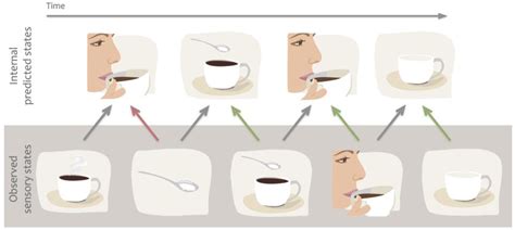 Unconscious Effects of Action on Perception
