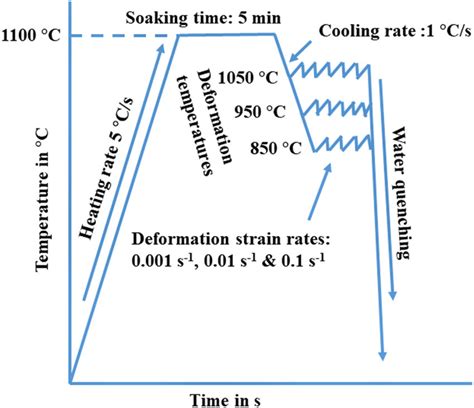 Image result for Isothermal Compression