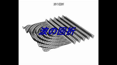 Image result for Machine Learning Durability Modeling