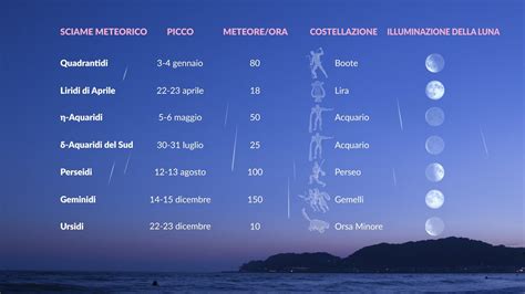Pioggia di Meteore Leonidi 2024 | Leonidi 2024 | Pioggia di Meteore 16 ...
