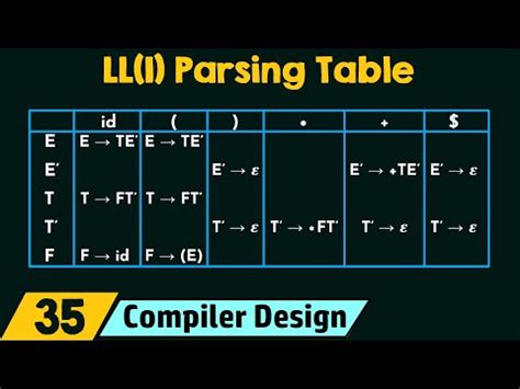 LL(1) Parsing Table Video Lecture - Crash Course for GATE CSE ...
