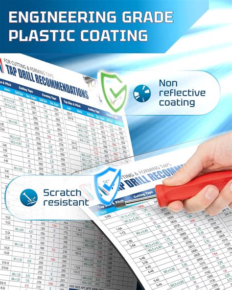 Useful Magnets Inch/Metric Tap Drill Recommendations Chart for India | Ubuy