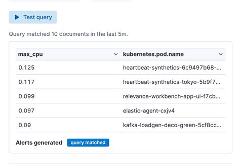 ElasticSearch Query Example 的图像结果