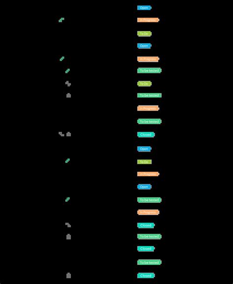 Web Issue Tracker 的图像结果