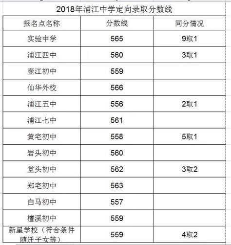 2023年湖南岳阳平江县中考普高录取分数线_2023中考分数线_中考网