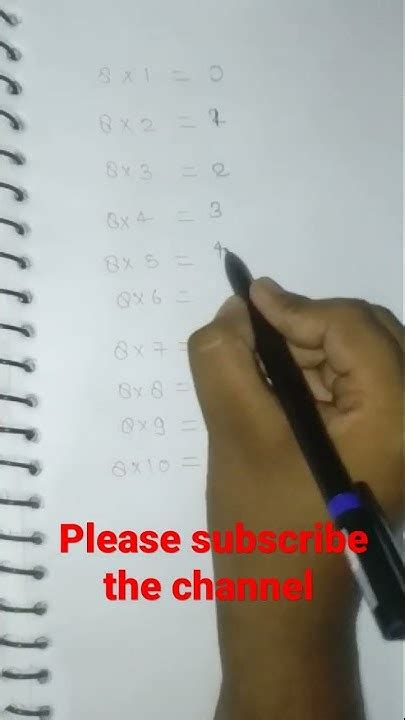 Multiplication Hand Trick 8 的图像结果