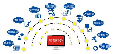 数字政务综合管理平台-中国国际电子商务网