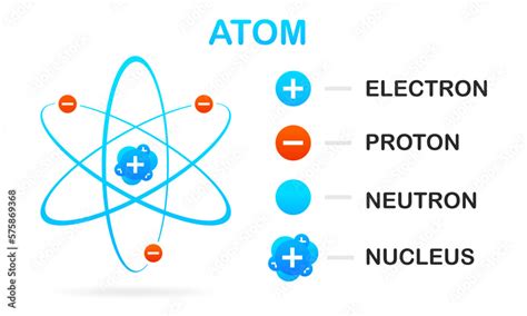 Image result for Atomic Structure Examples