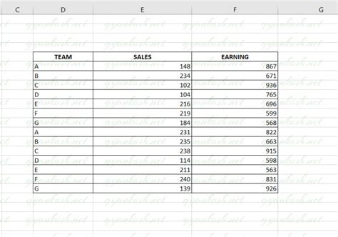 DSUM Function Tutorial 的图像结果