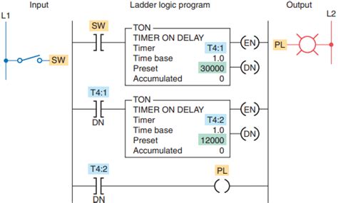 Eaton Easy 4 plc Timer Program 的图像结果