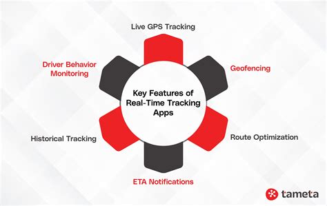 Image result for Real-Time Tracking App