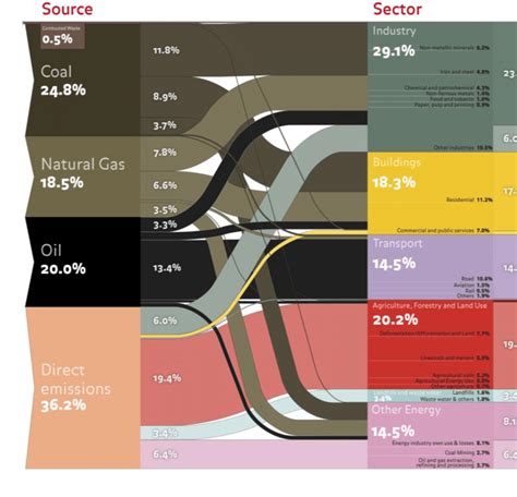 Image result for Gross Environment Chart