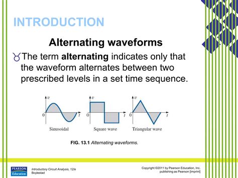 Sinusoidal Alternating Current 的图像结果