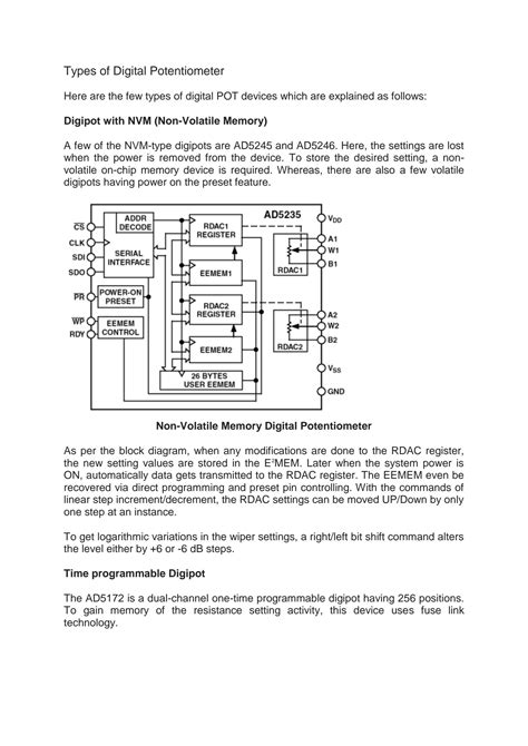 Image result for Potentiometer Types