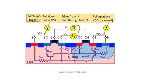 Latch-Up Measure Instruments 的图像结果