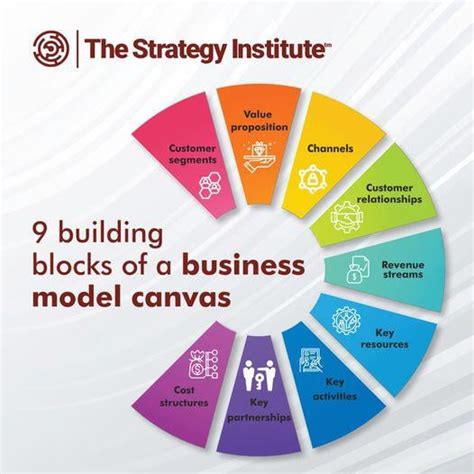9 Block Business Model 的图像结果