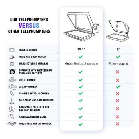 Teleprompter Remote Control 的图像结果