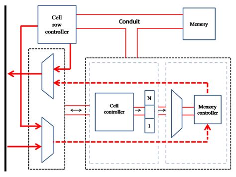 Image result for Basis FPGA