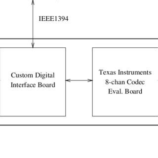 Image result for Microphone Array Hardware Processor