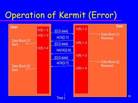 Image result for Link Layer Protocols