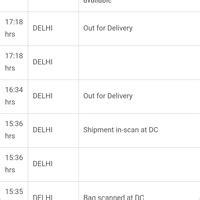 [Resolved] Ecom Express — product delivered intentionally