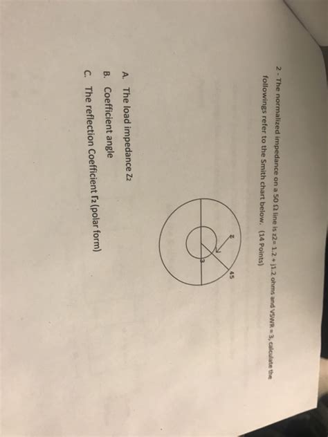 Image result for Transmission Line Matching Smith Chart